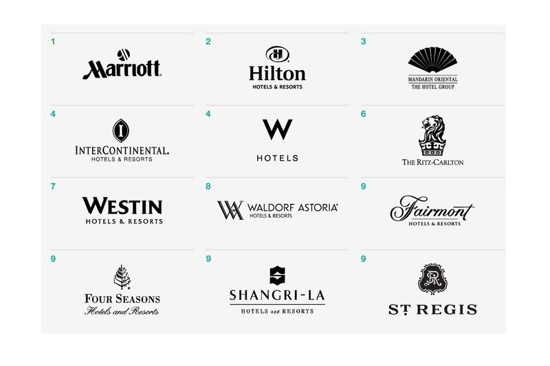 Worldwide Luxury Brand Name Hotel Booking VIP Treatment Access